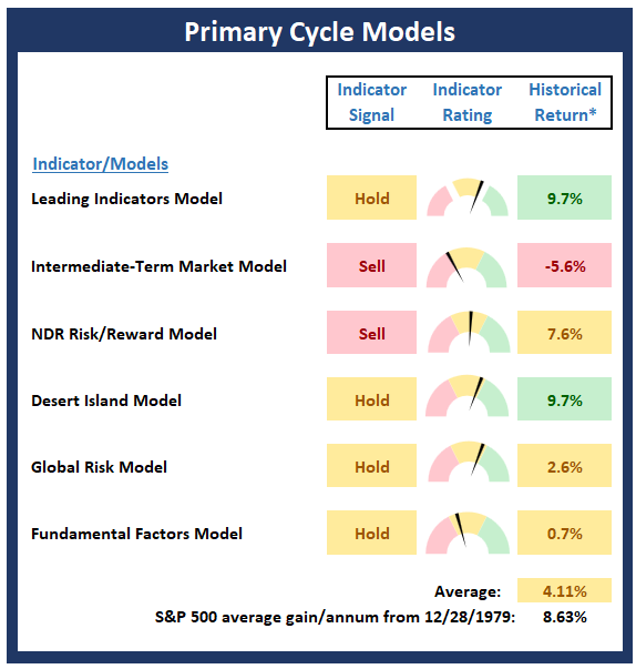 Modelos de ciclo primario