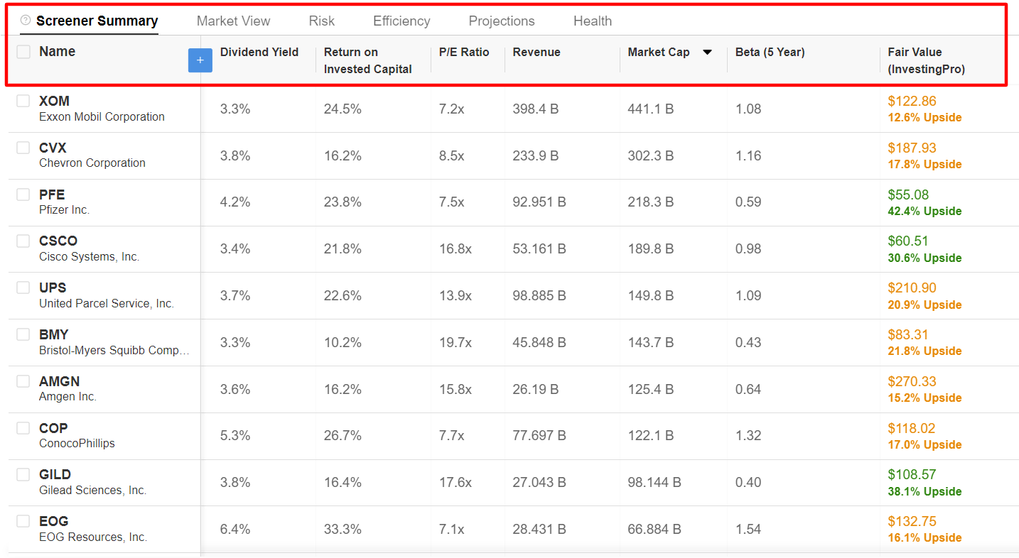 InvestingPro Stock Screener Resultados