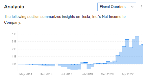 Tesla Net Income