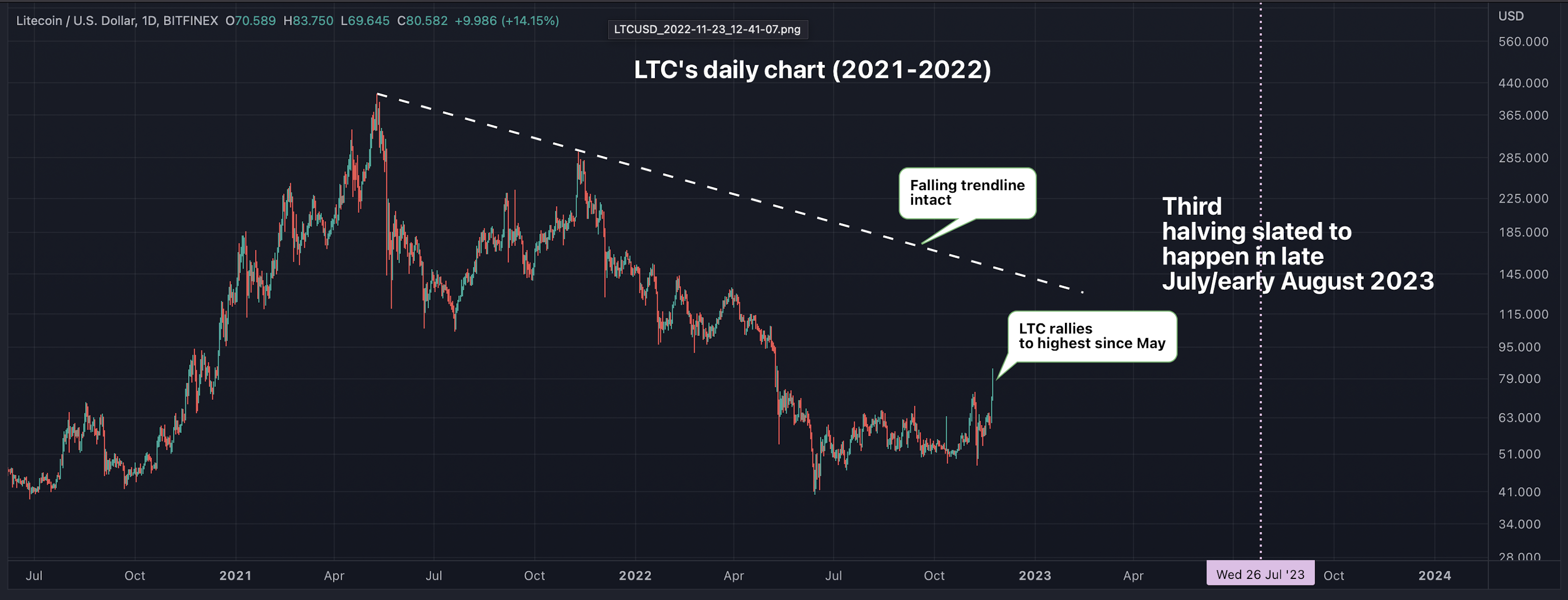 LTC