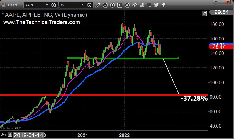 Gráfico diario de AAPL