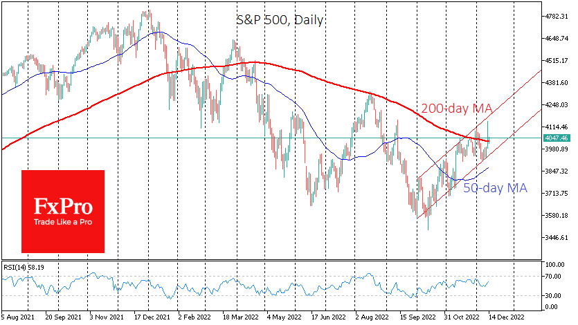 S&P500 coqueteando con MA de 200 días