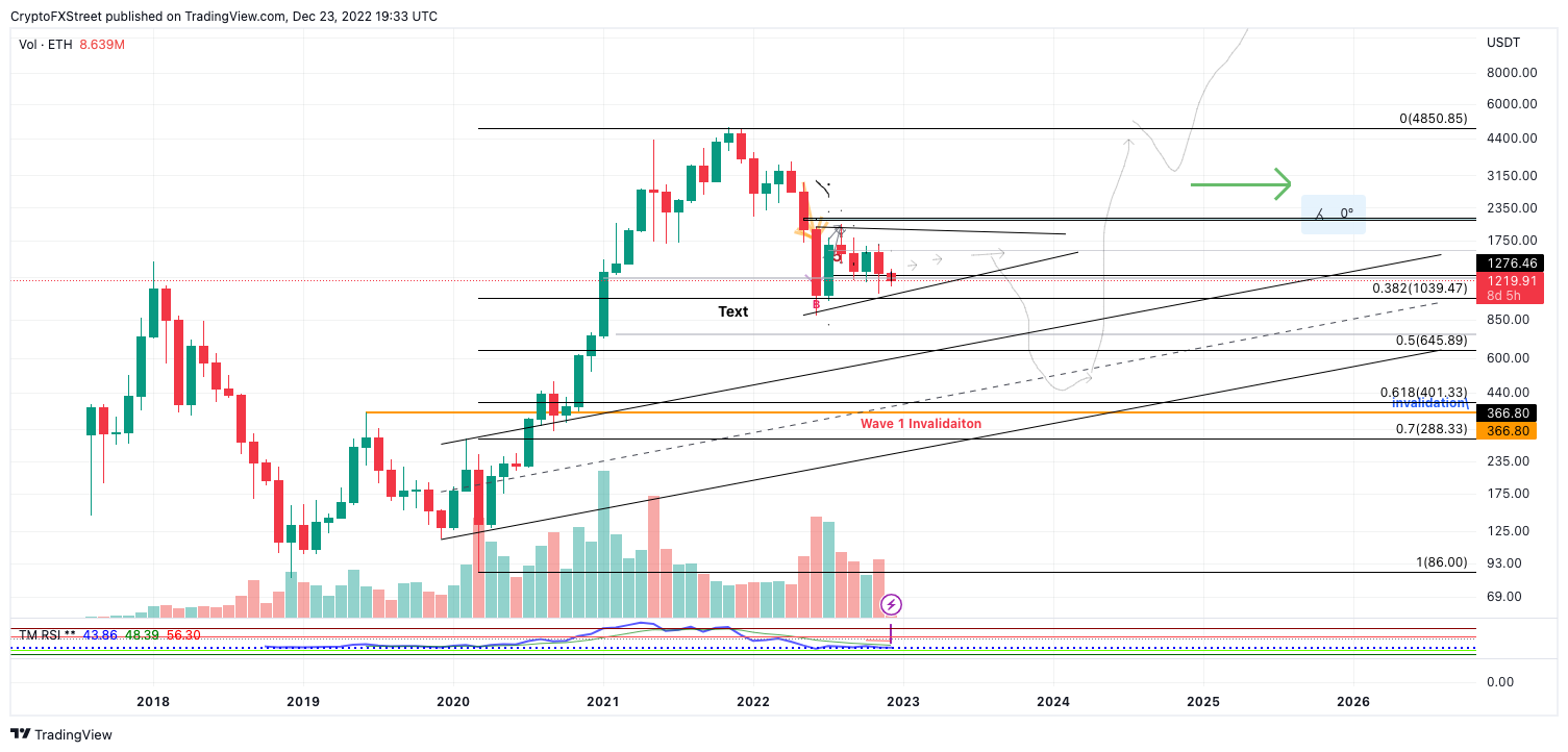 tm.eth/12/23/22