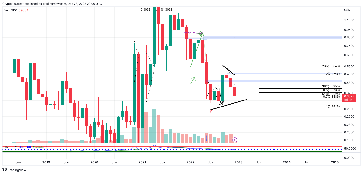 tm/xrp/12/23/22