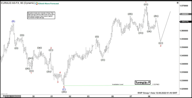 EURAUD