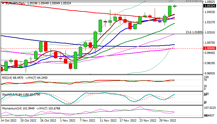 EURUSD