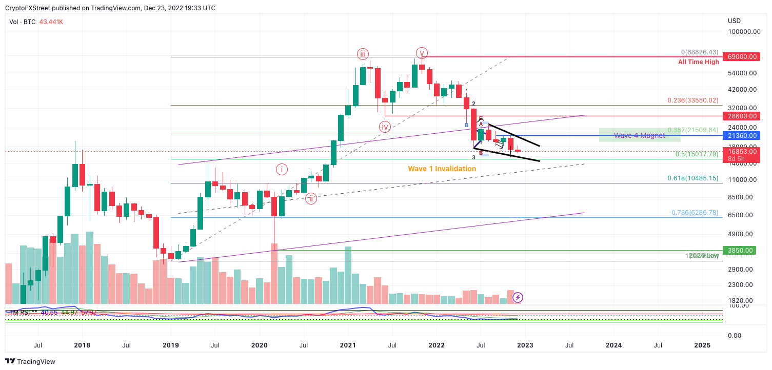 tm/btc/12/23/22