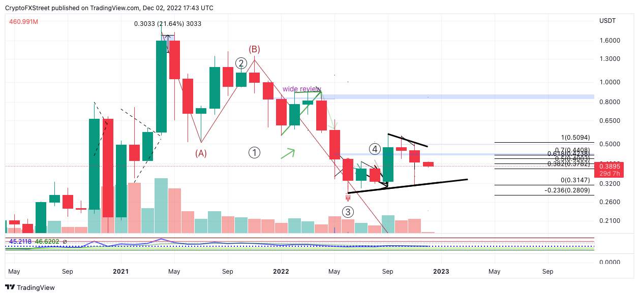 tm/xrp/12/1/22