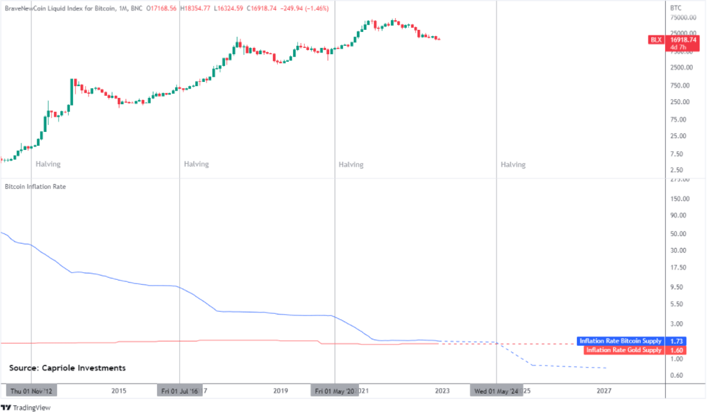 BTC