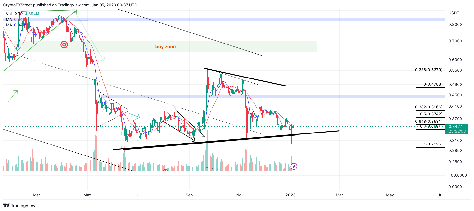 tm/xrp/1/4/22