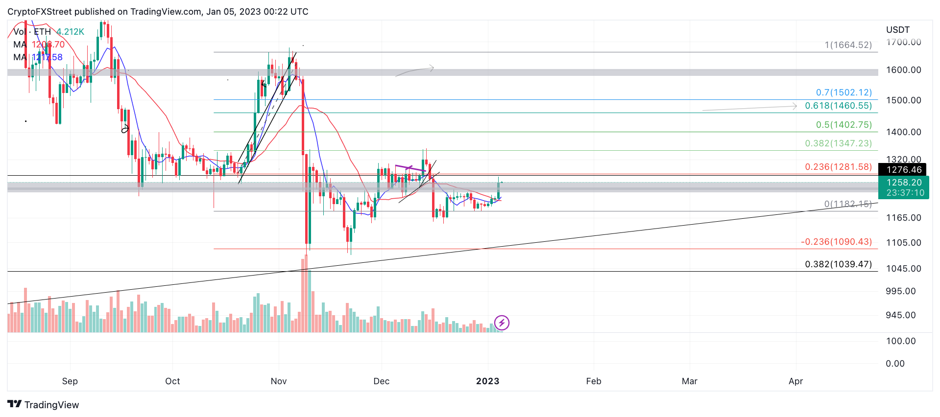 tm/eth/1/4/22/