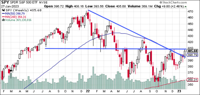 SPY Gráfico Semanal