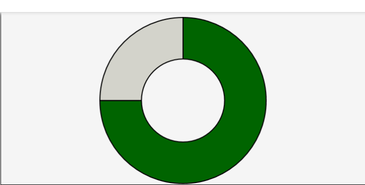 Gráfico