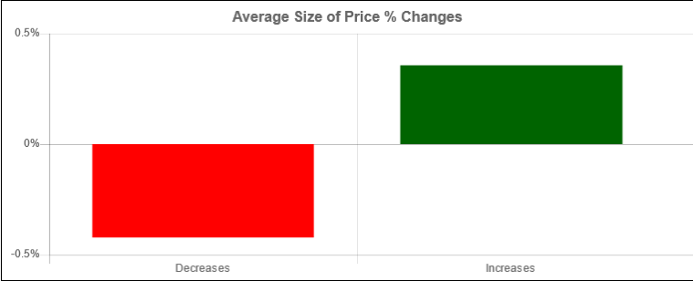 Gráfico