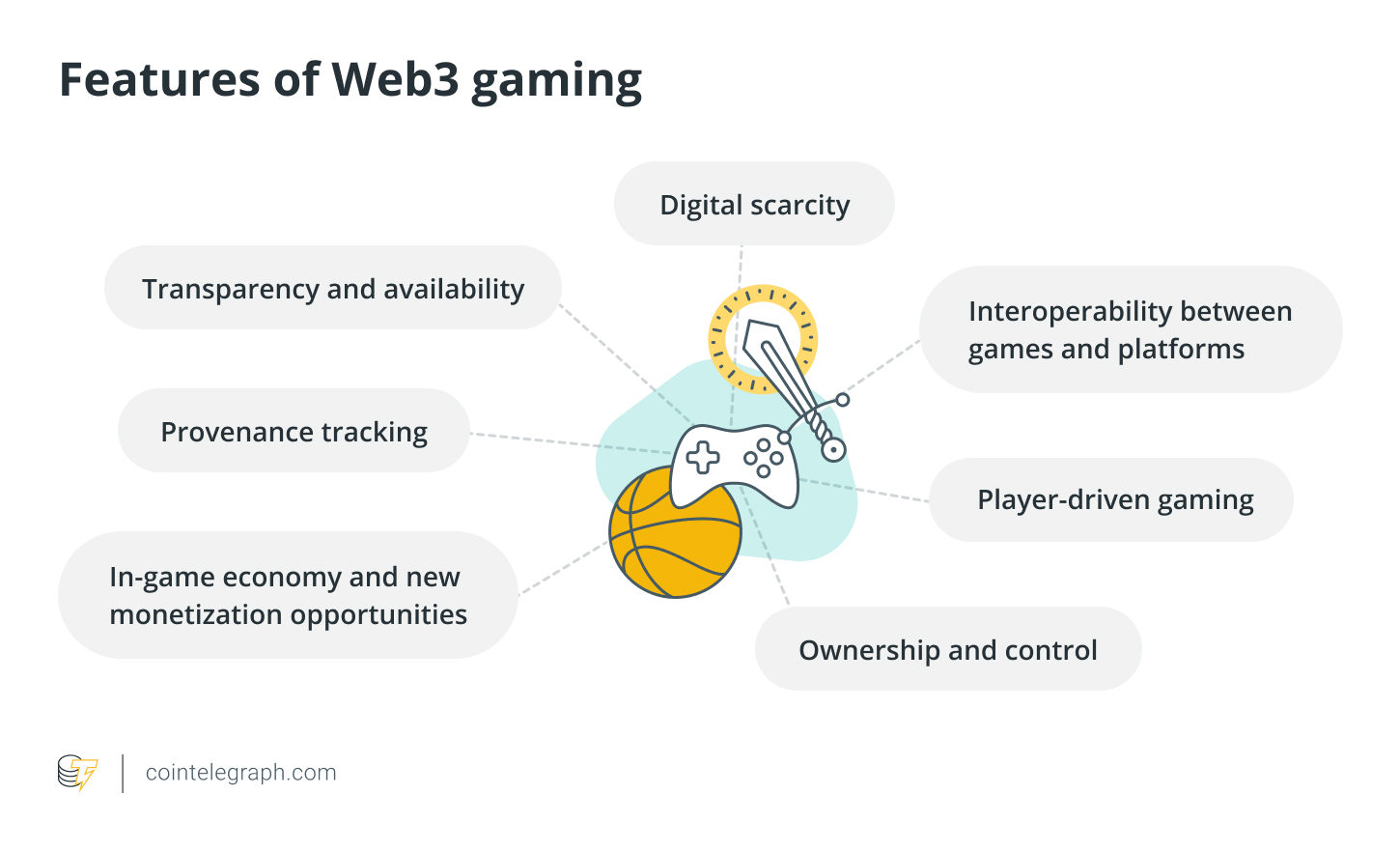 Características de los juegos Web3