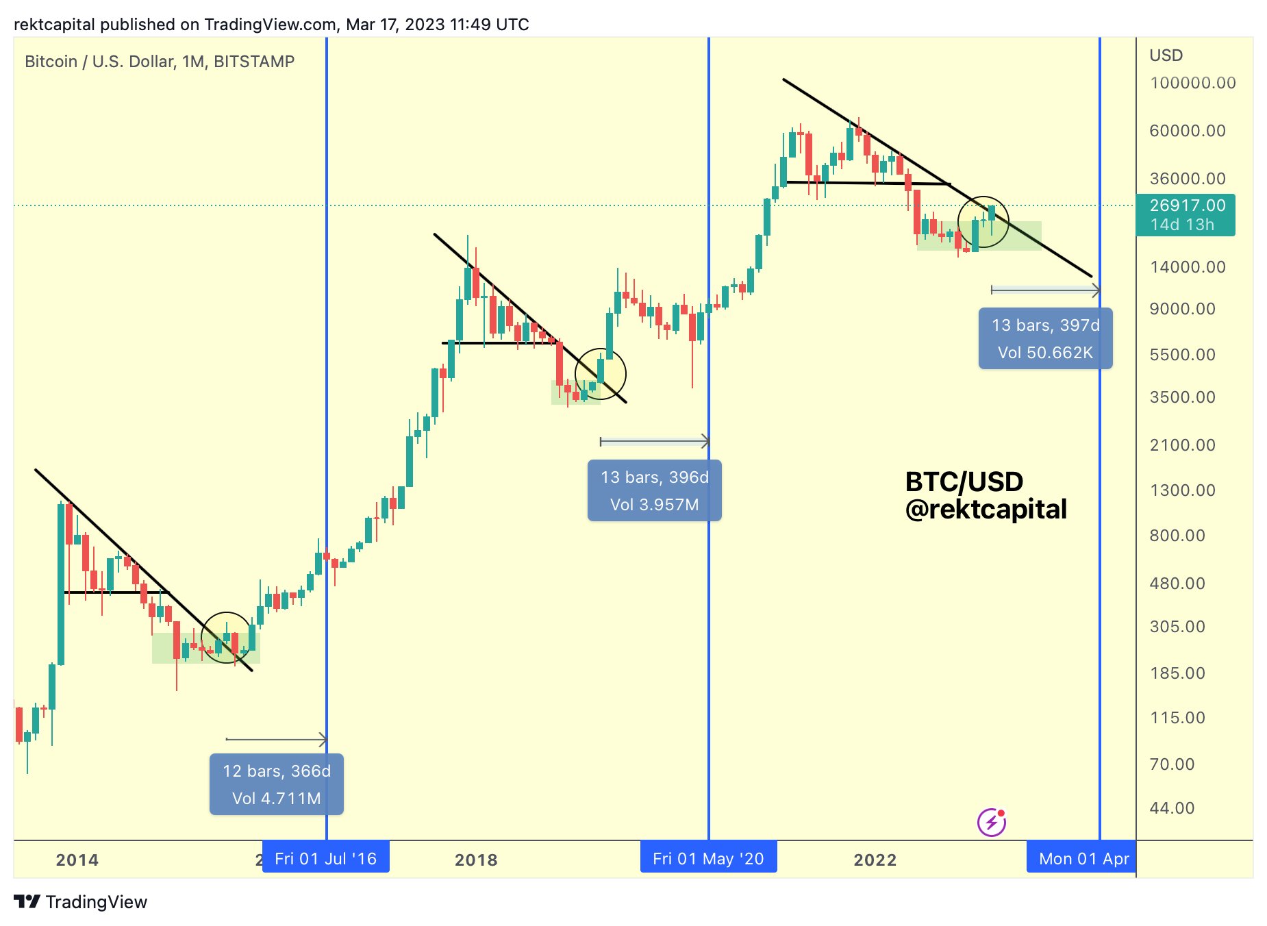 Ruptura de Bitcoin antes de la reducción a la mitad