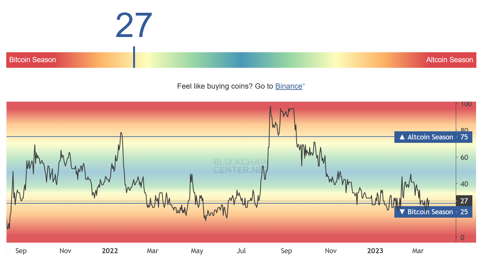 Temporada Bitcoin