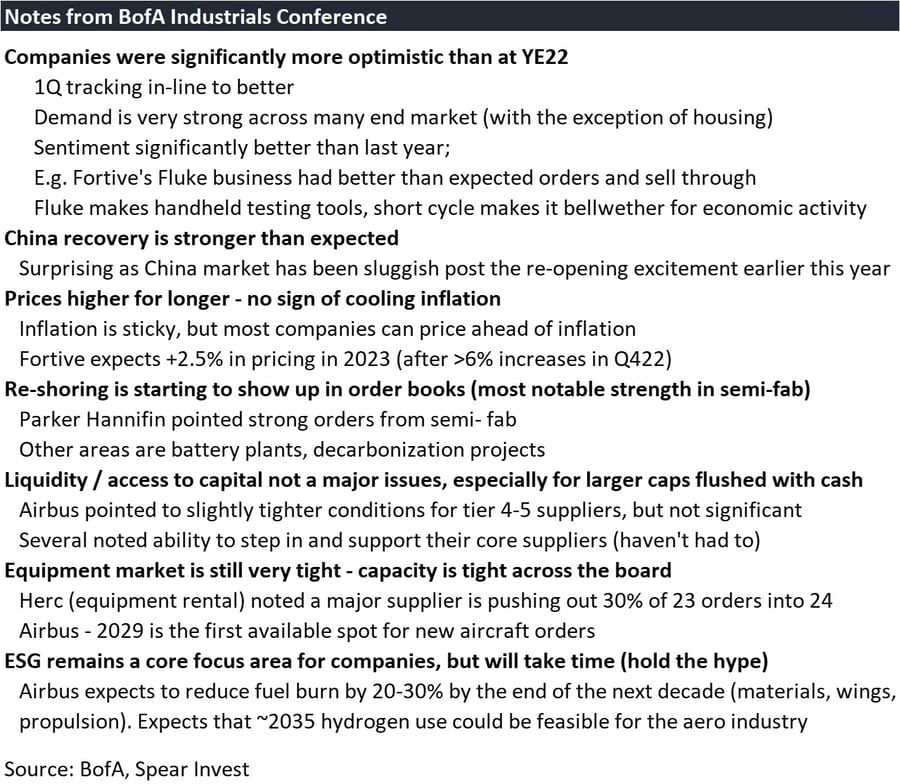 Notas de la conferencia de BofA