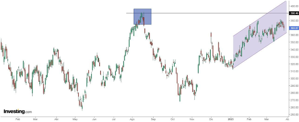 Synopsys Gráfico Diario