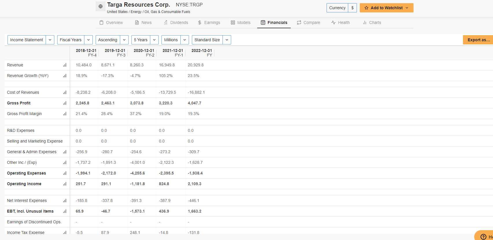 Targa Resources Fundamentals