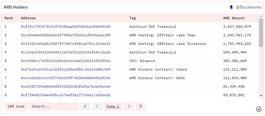 Direcciones de titulares de ARB en AIP-1