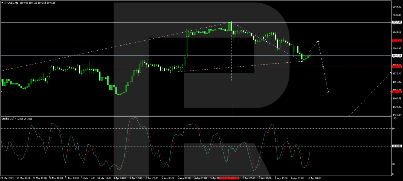 Previsión XAU/USD