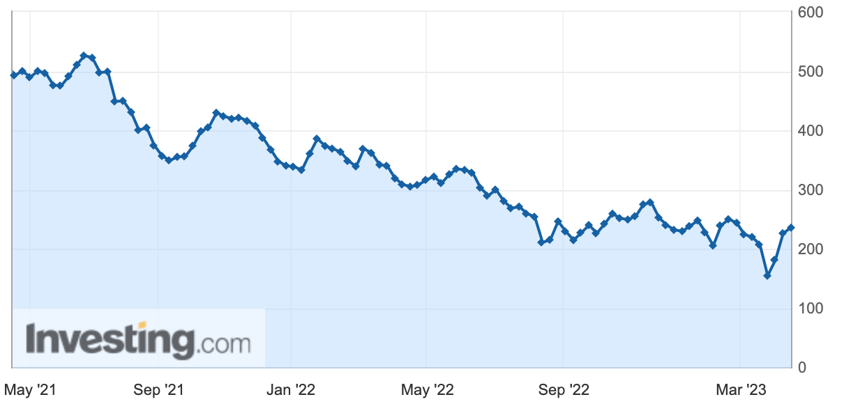 Posiciones espec. petróleo crudo