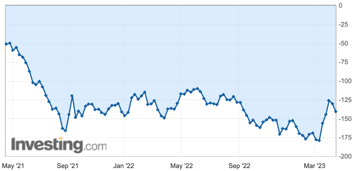 NatGas spec posiciones