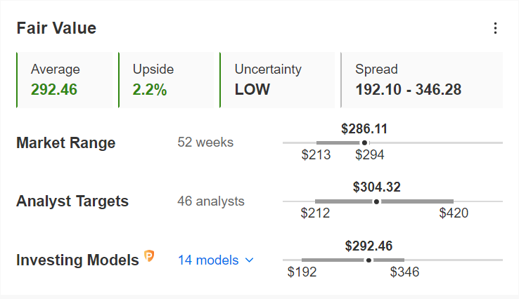 Estimación del valor razonable de MSFT