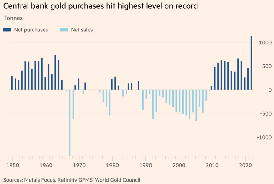 Compras de oro de los bancos centrales