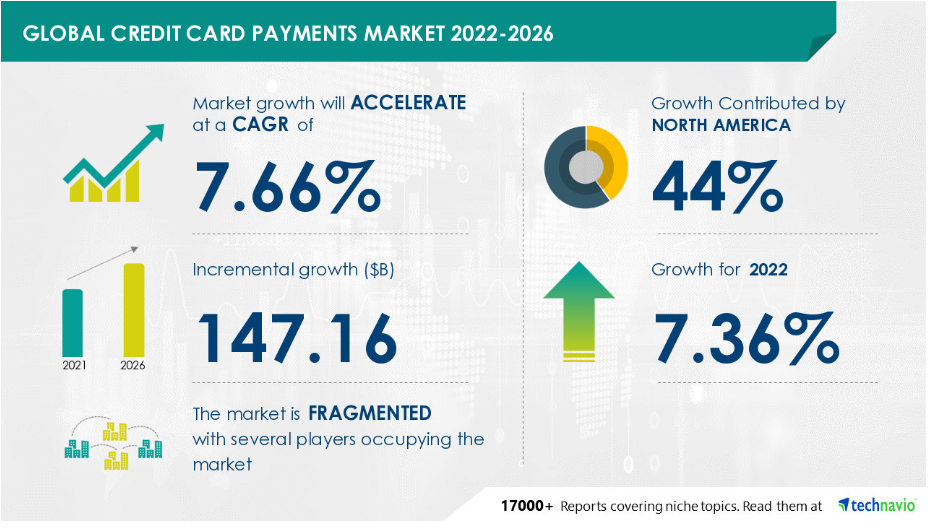 Previsiones del mercado de pagos digitales