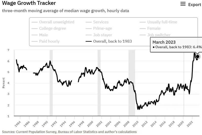 Seguimiento del crecimiento salarial