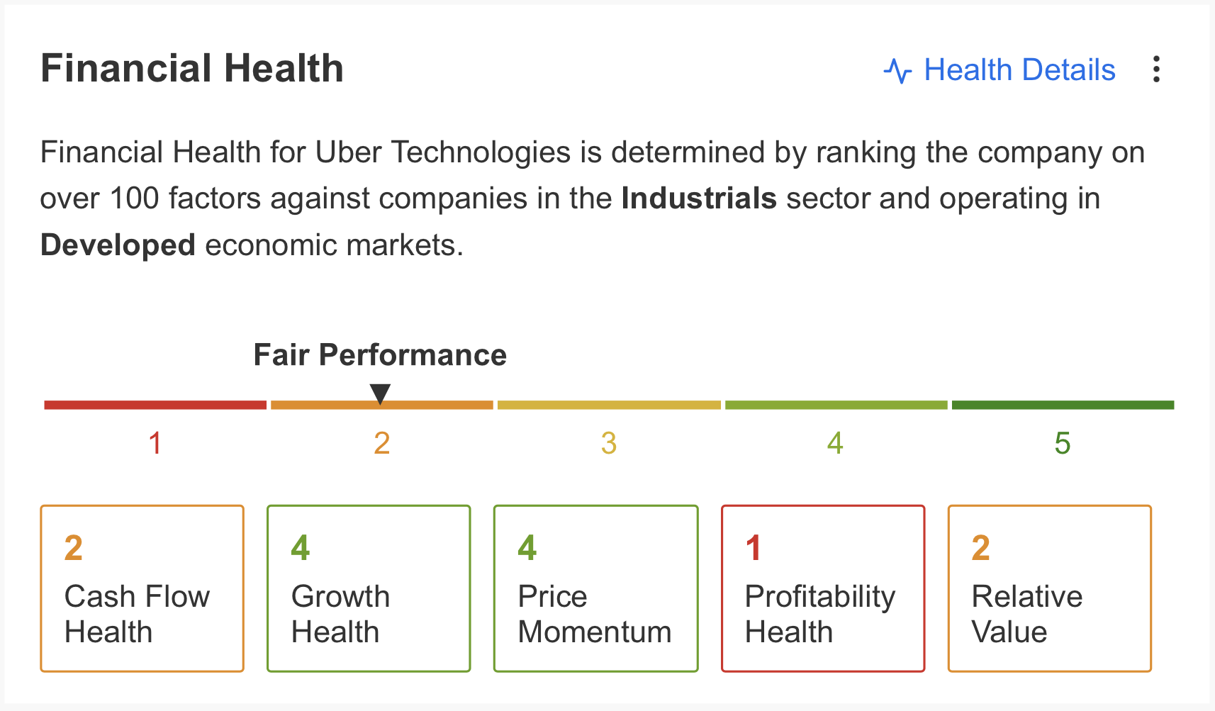 Uber Salud Financiera