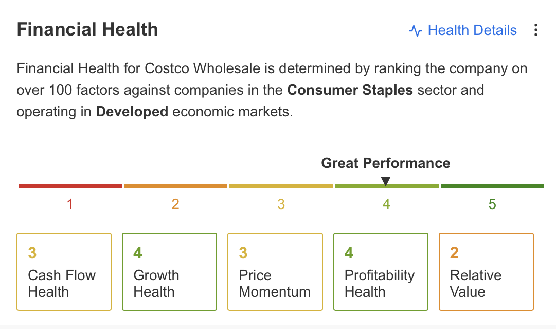 Salud financiera de Costco