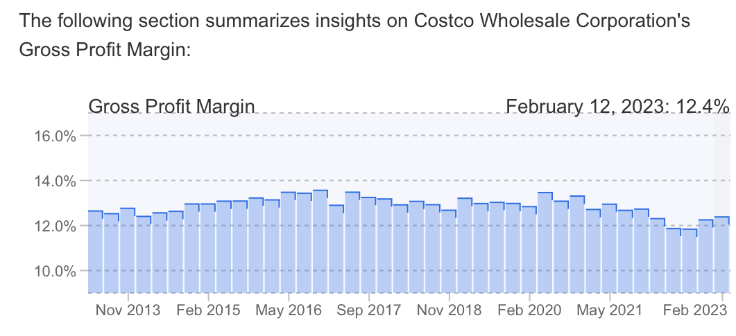 Márgenes de beneficio bruto de Costco