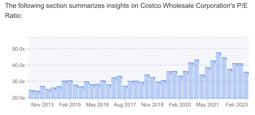 Ratio PER de Costco