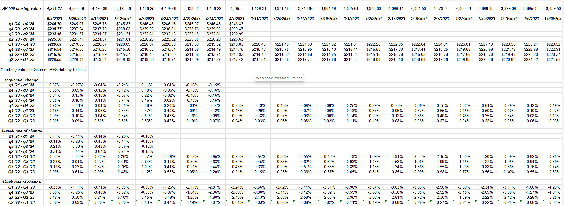 S&P 500 Estimaciones a plazo Tasa de cambio