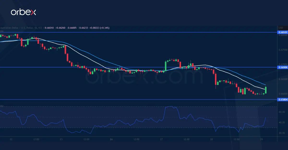 AUDUSD