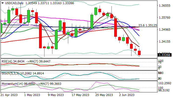 USDCAD