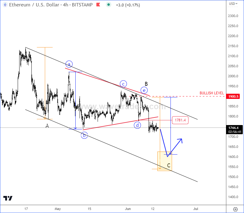 eurusd