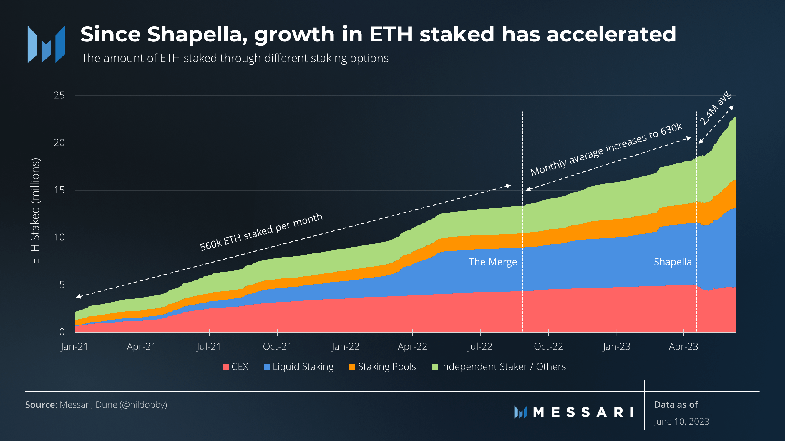 Apuestas en Ethereum durante los últimos grandes acontecimientos