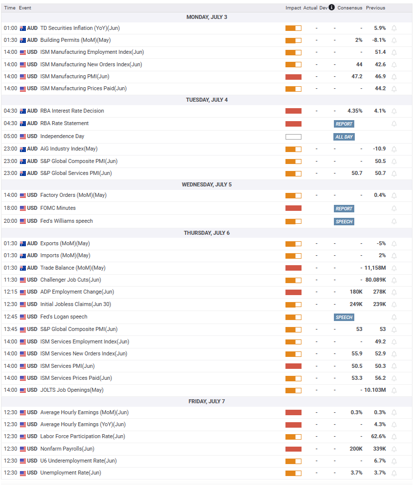 Calendario económico