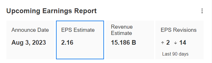 Próximo informe de resultados