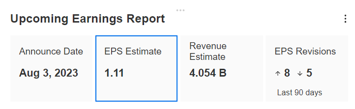 Próximo informe de resultados