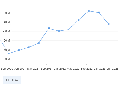 Crecimiento EBITDA