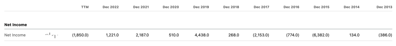 Ingresos netos de NRG por año