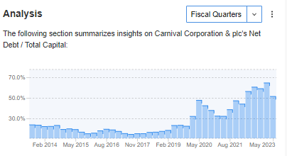 Ratio deuda/capital