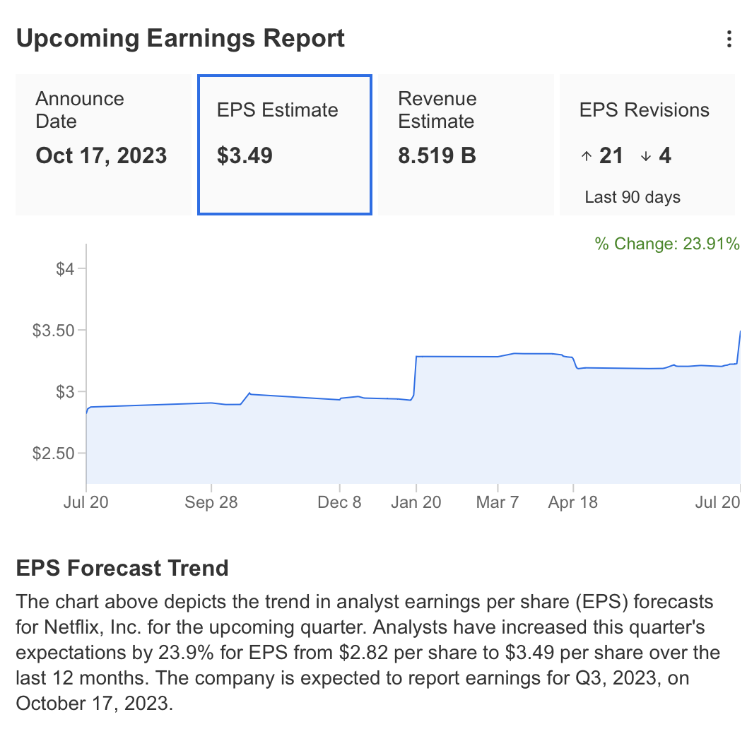 Tendencia de pronóstico de EPS