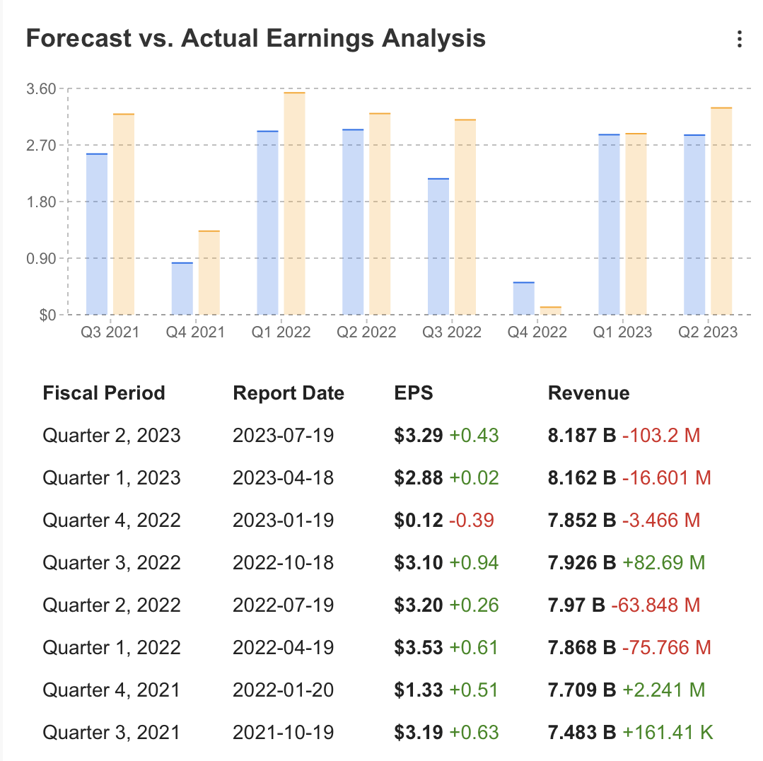 Pronóstico de EPS