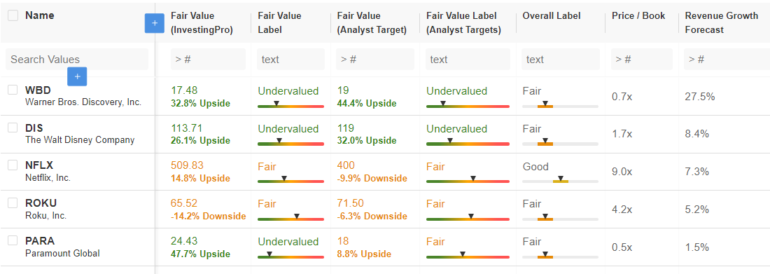 InvestingPro Watchlist